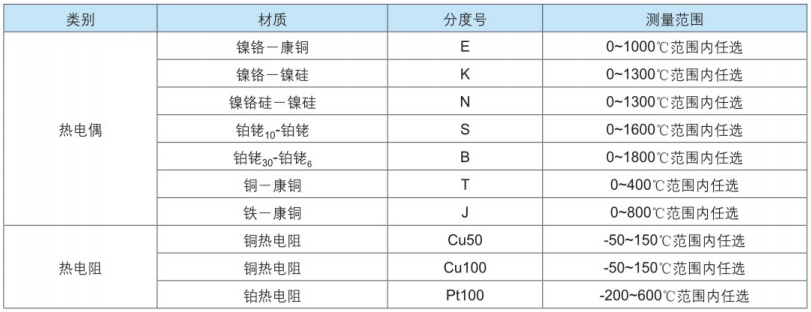 測(cè)溫范圍